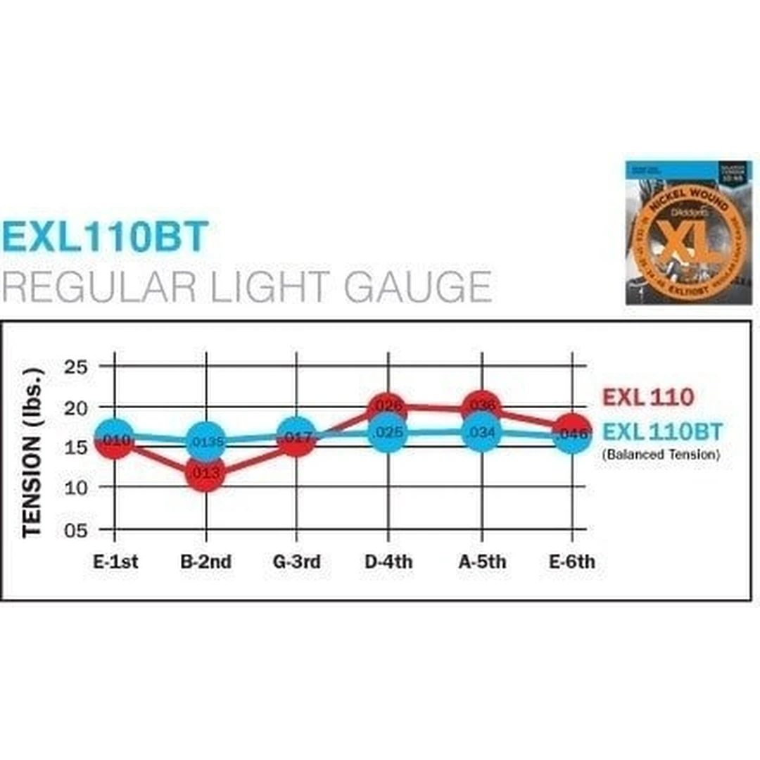 Струны для электрогитары D'Addario EXL110BT 10-46