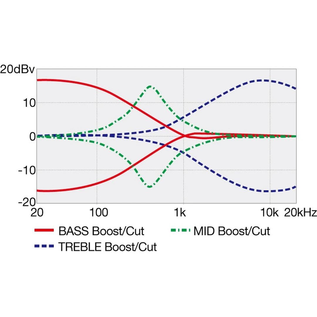 Бас-гитара Ibanez SR305EB-WK