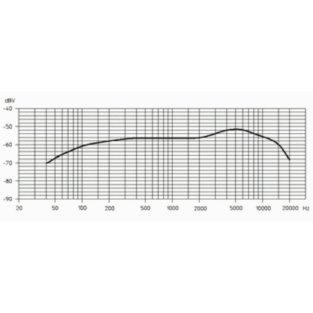 Микрофон Sennheiser e 825-S